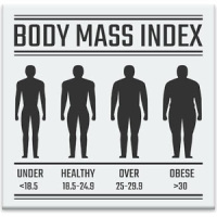 Body Index
