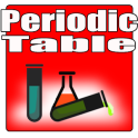 Puzzle KebraKoko Periodic tab,
