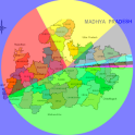 MP Districts Comparison