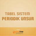Tabel Sistem Periodik Unsur