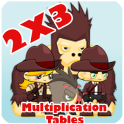 Learn Multiplication