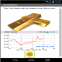 Live Gold Rates Chart