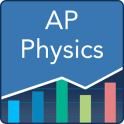 AP Physics 1 Prep