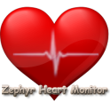 Zephyr Heart Monitor