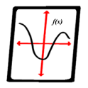 Quadratic Equation Solve/Graph