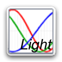 Daily Biorhythm Light
