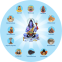Shivpuran-Kathas,Hindi,Life Of Lord Shiv