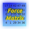 ForceMatrix