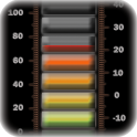 termómetro de precisión