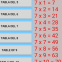 Tabelas de multiplicação