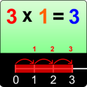 Multiplication Using Num Line