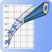 Child Percentiles