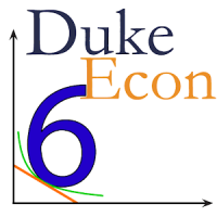 Duke Micro Econ Chapter 6