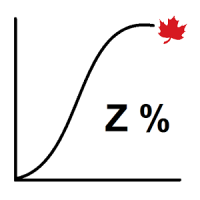 AnthroCalc