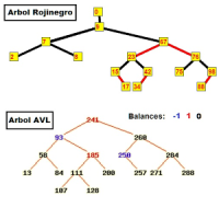 Cuestionario de Estructuras de Datos