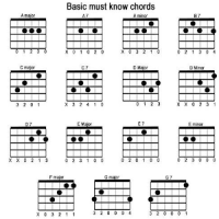 Easy Guitar Chords