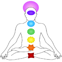 Chakras / சக்கரங்கள்