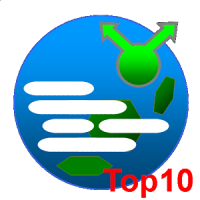 URL Top 10