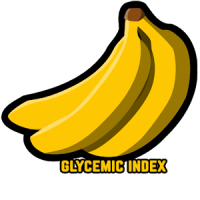 Glycemic Index of Products