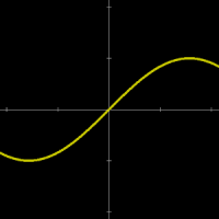 Function Graphs Plotter