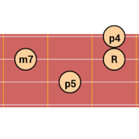 DG Cuatro Chord Patterns