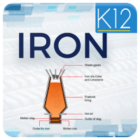 Properties of Iron