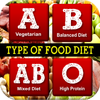 BEST FOOD 4 YOUR BLOOD TYPE