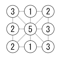 Number puzzle "Rosary"