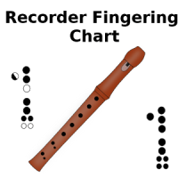 Recorder Fingering Chart