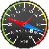 Speedometer / Compass