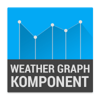 Graphs Komponent