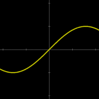 Function Graphs Plotter