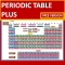 PERIODIC TABLE PLUS